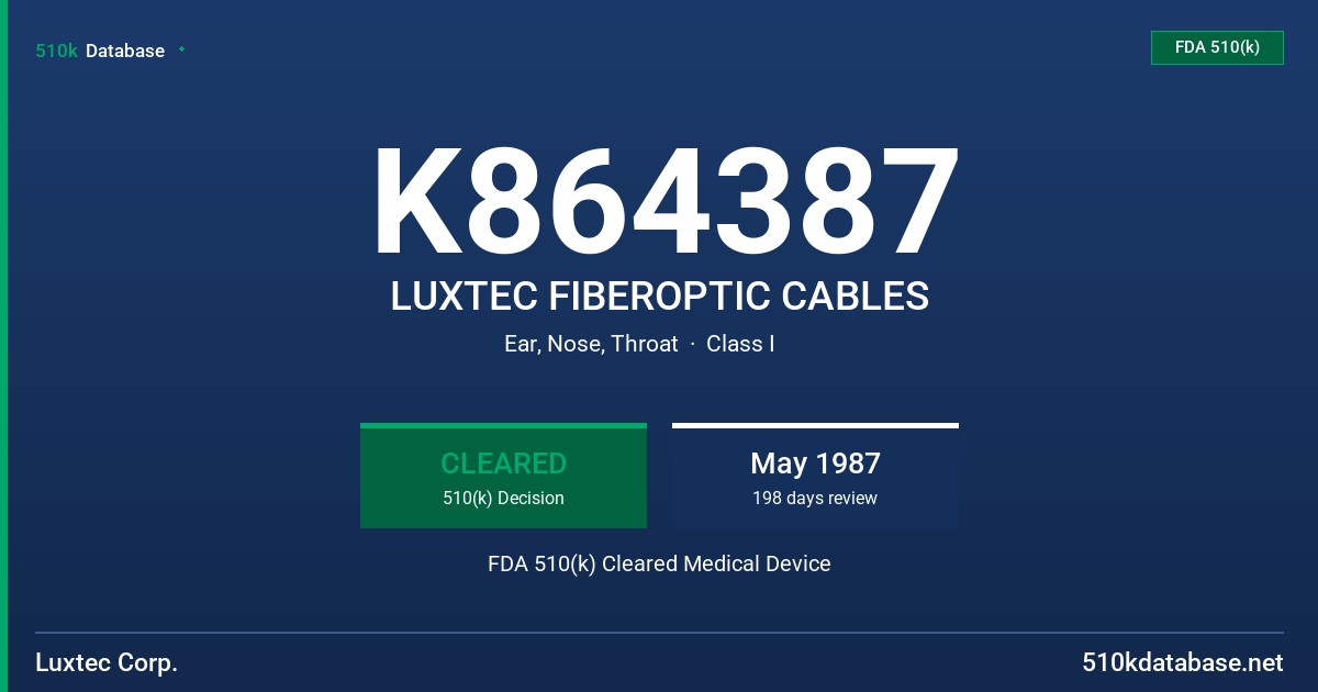 K864387 LUXTEC FIBEROPTIC CABLES FDA 510(k) Cleared Medical Device