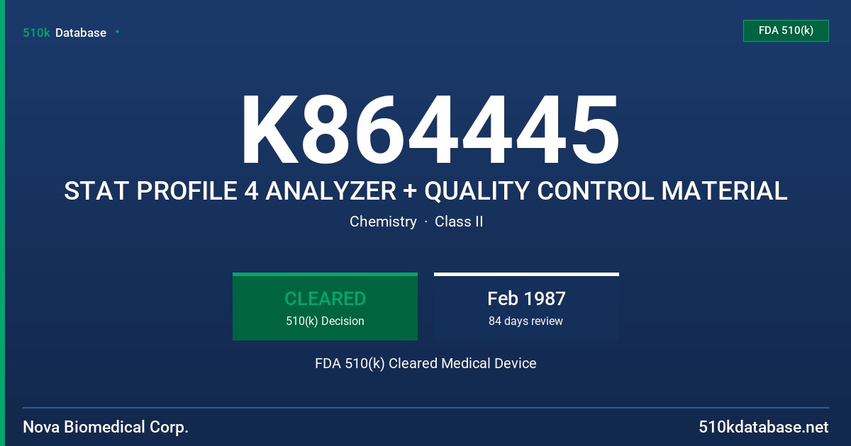 K864445 STAT PROFILE 4 ANALYZER + QUALITY CONTROL MATERIAL FDA 510(k) Cleared Medical Device