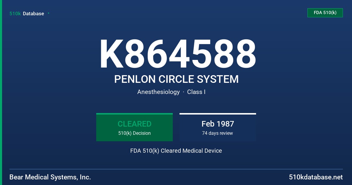 K864588 PENLON CIRCLE SYSTEM FDA 510(k) Cleared Medical Device