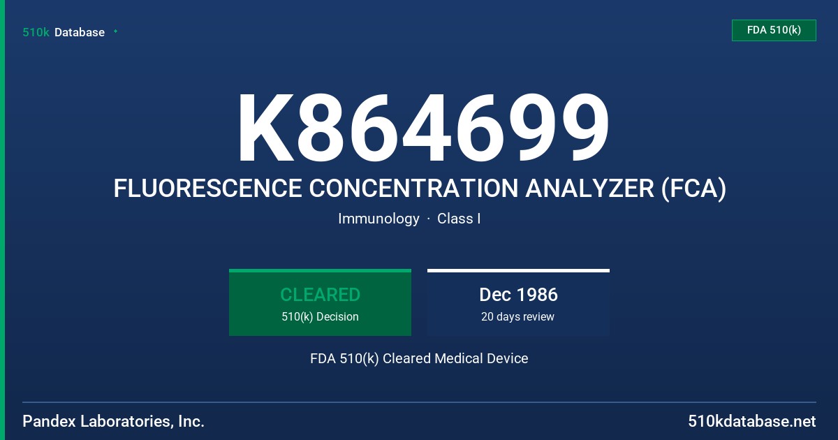 K864699 FLUORESCENCE CONCENTRATION ANALYZER (FCA) FDA 510(k) Cleared Medical Device