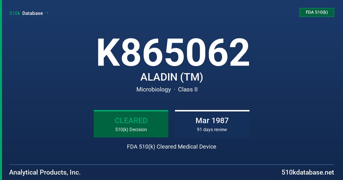 K865062 ALADIN (TM) FDA 510(k) Cleared Medical Device