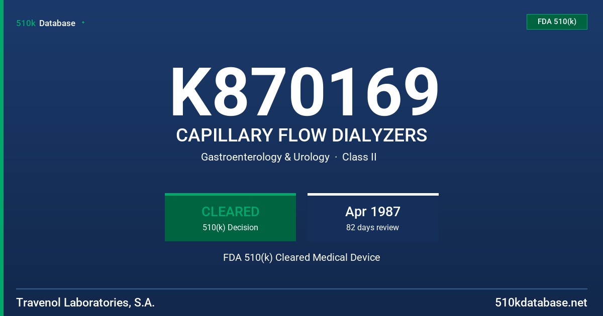 K870169 CAPILLARY FLOW DIALYZERS FDA 510(k) Cleared Medical Device
