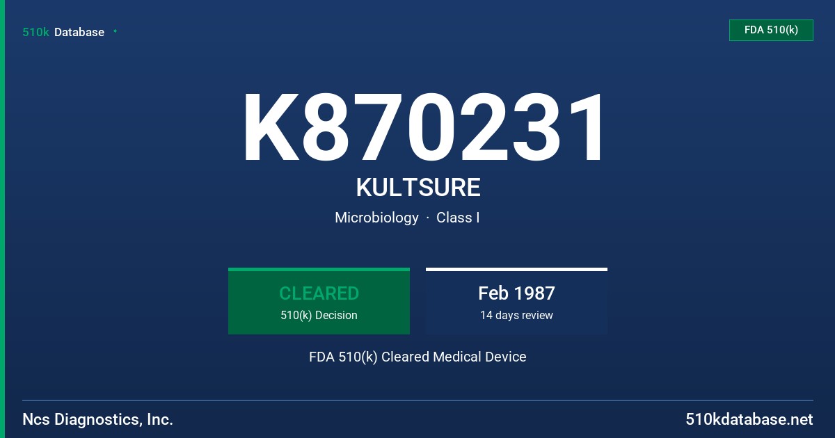 K870231 KULTSURE FDA 510(k) Cleared Medical Device