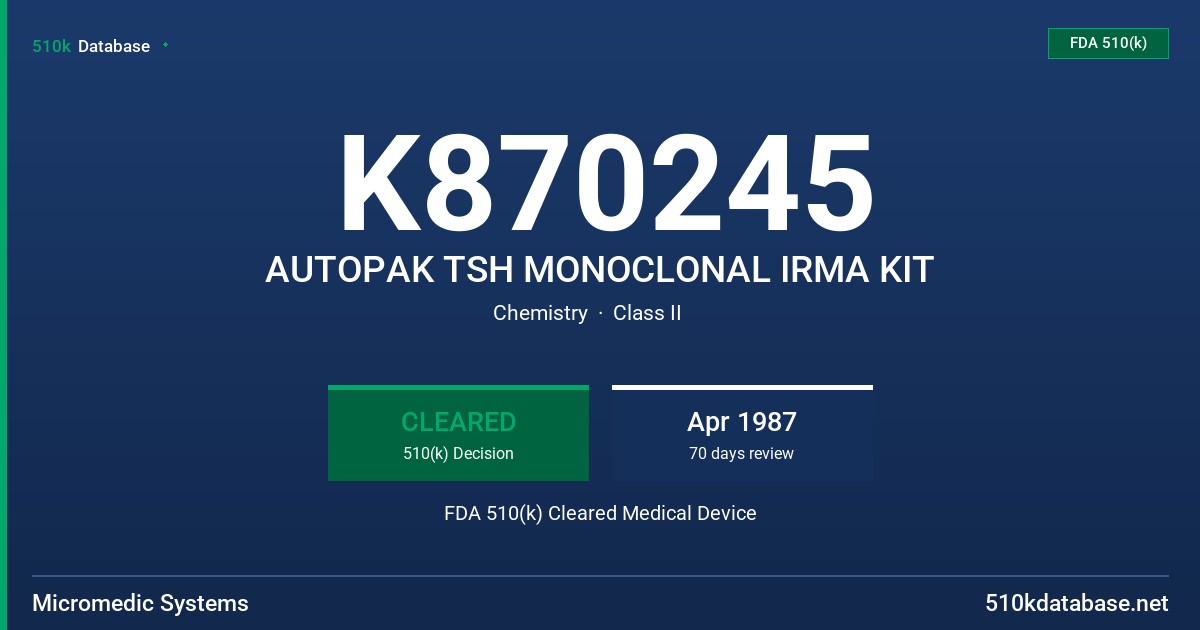 K870245 AUTOPAK TSH MONOCLONAL IRMA KIT FDA 510(k) Cleared Medical Device
