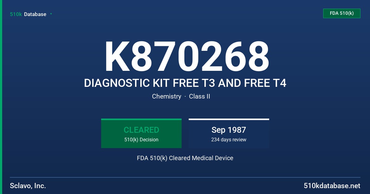 K870268 DIAGNOSTIC KIT FREE T3 AND FREE T4 FDA 510(k) Cleared Medical Device