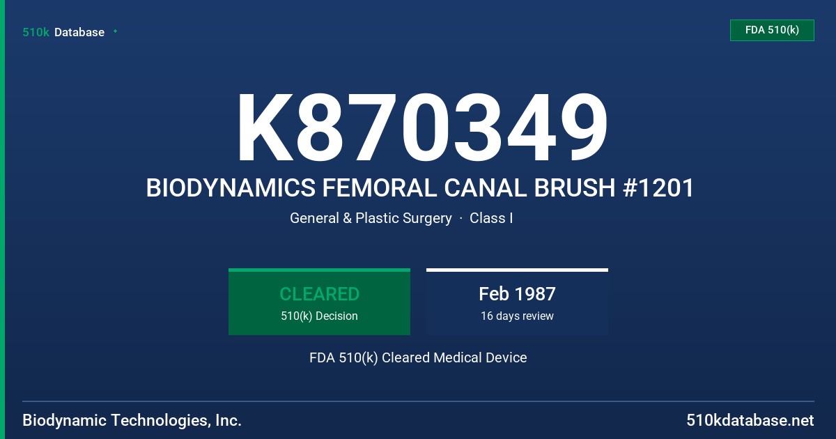 K870349 BIODYNAMICS FEMORAL CANAL BRUSH #1201 FDA 510(k) Cleared Medical Device