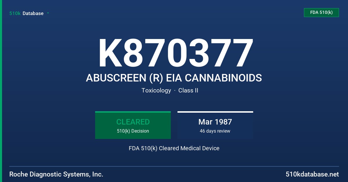 K870377 ABUSCREEN (R) EIA CANNABINOIDS FDA 510(k) Cleared Medical Device
