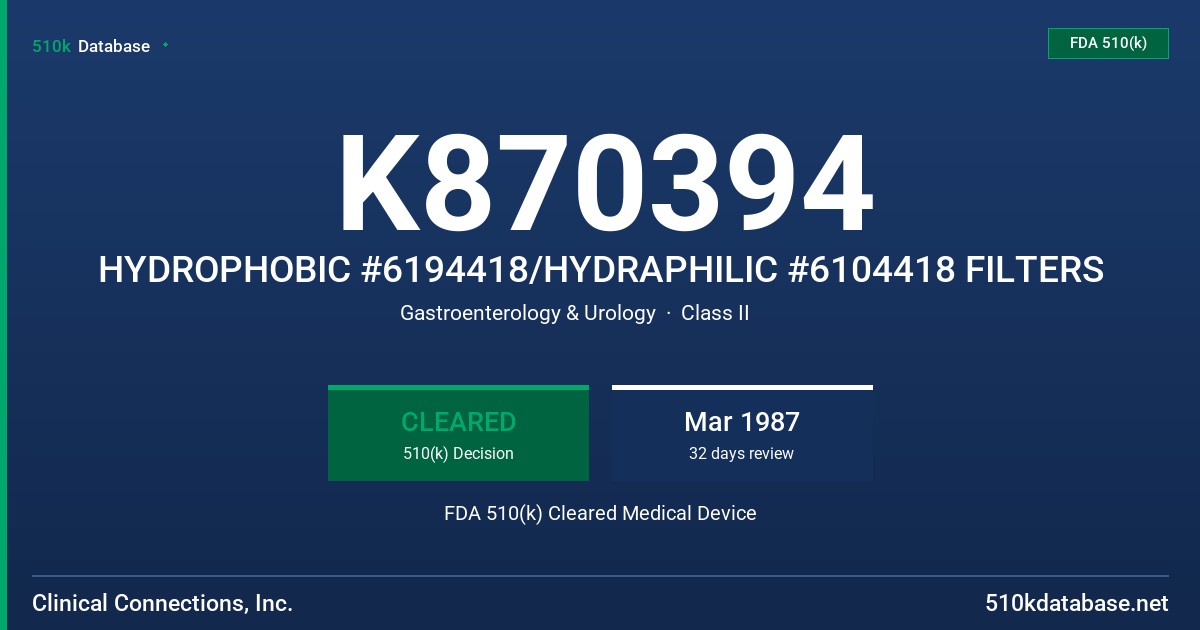 K870394 HYDROPHOBIC #6194418/HYDRAPHILIC #6104418 FILTERS FDA 510(k) Cleared Medical Device