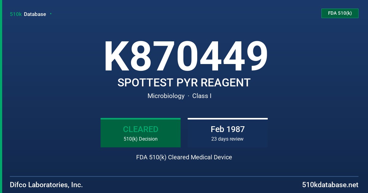 K870449 SPOTTEST PYR REAGENT FDA 510(k) Cleared Medical Device