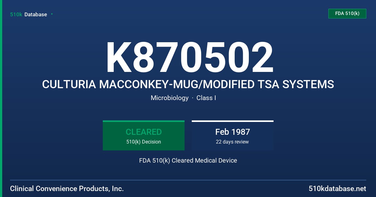 K870502 CULTURIA MACCONKEY-MUG/MODIFIED TSA SYSTEMS FDA 510(k) Cleared Medical Device