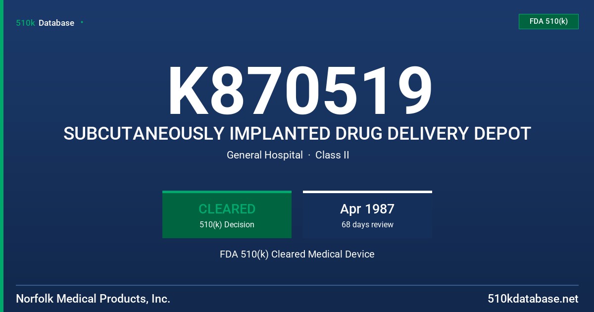 K870519 SUBCUTANEOUSLY IMPLANTED DRUG DELIVERY DEPOT FDA 510(k) Cleared Medical Device