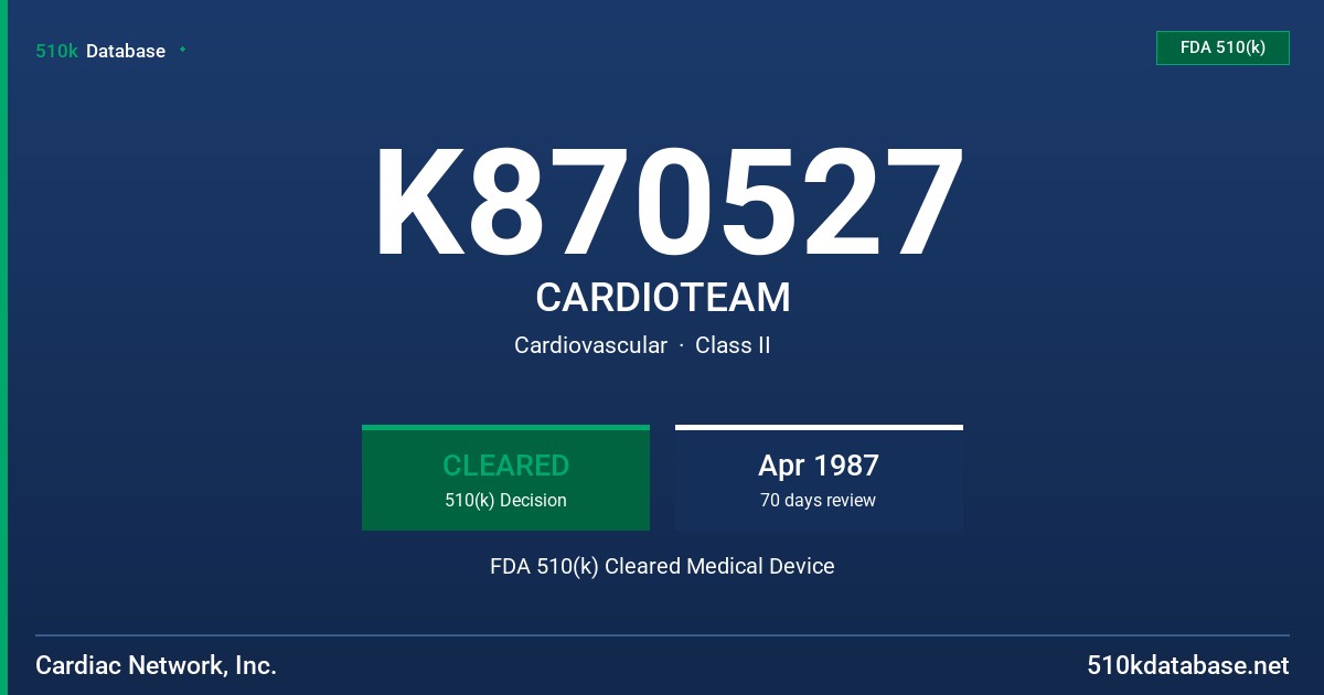 K870527 CARDIOTEAM FDA 510(k) Cleared Medical Device