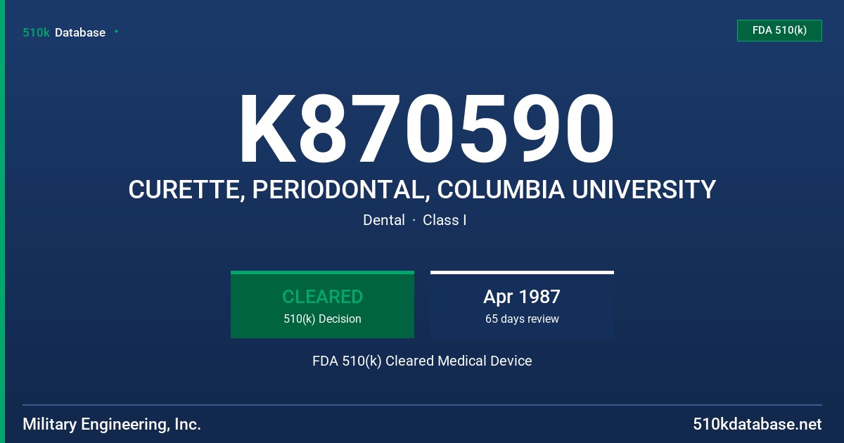 K870590 CURETTE, PERIODONTAL, COLUMBIA UNIVERSITY FDA 510(k) Cleared Medical Device