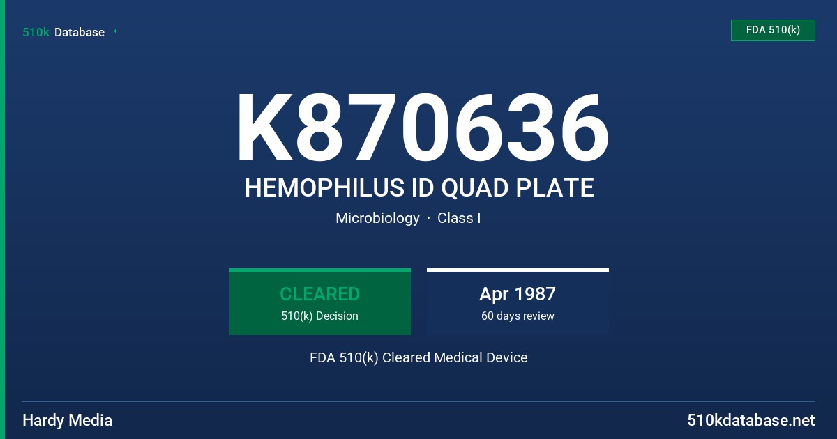 K870636 HEMOPHILUS ID QUAD PLATE FDA 510(k) Cleared Medical Device