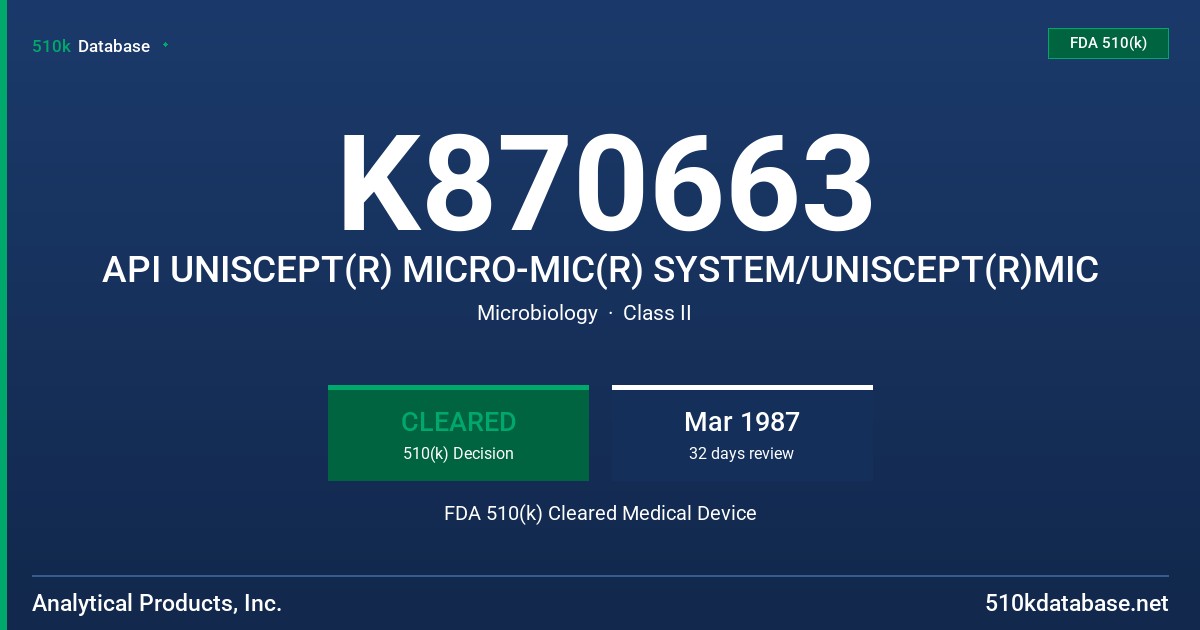 K870663 API UNISCEPT(R) MICRO-MIC(R) SYSTEM/UNISCEPT(R)MIC FDA 510(k) Cleared Medical Device