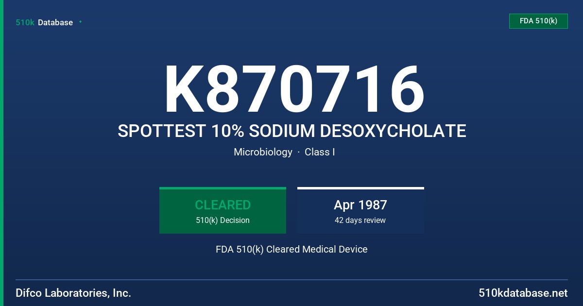 K870716 SPOTTEST 10% SODIUM DESOXYCHOLATE FDA 510(k) Cleared Medical Device