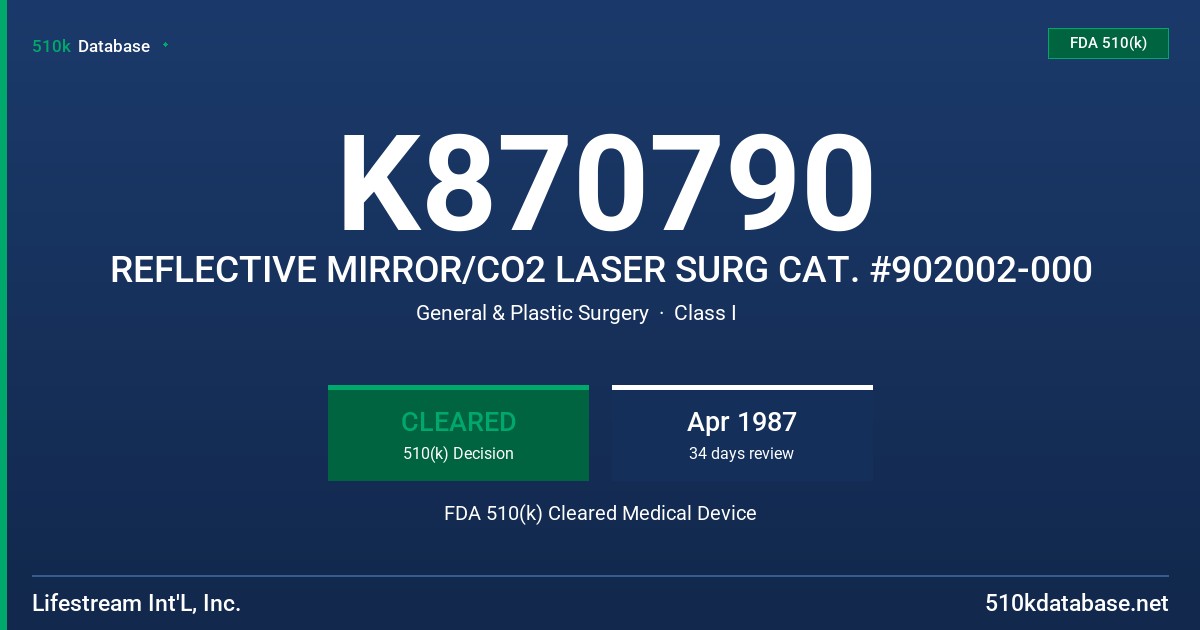 K870790 REFLECTIVE MIRROR/CO2 LASER SURG CAT. #902002-000 FDA 510(k) Cleared Medical Device