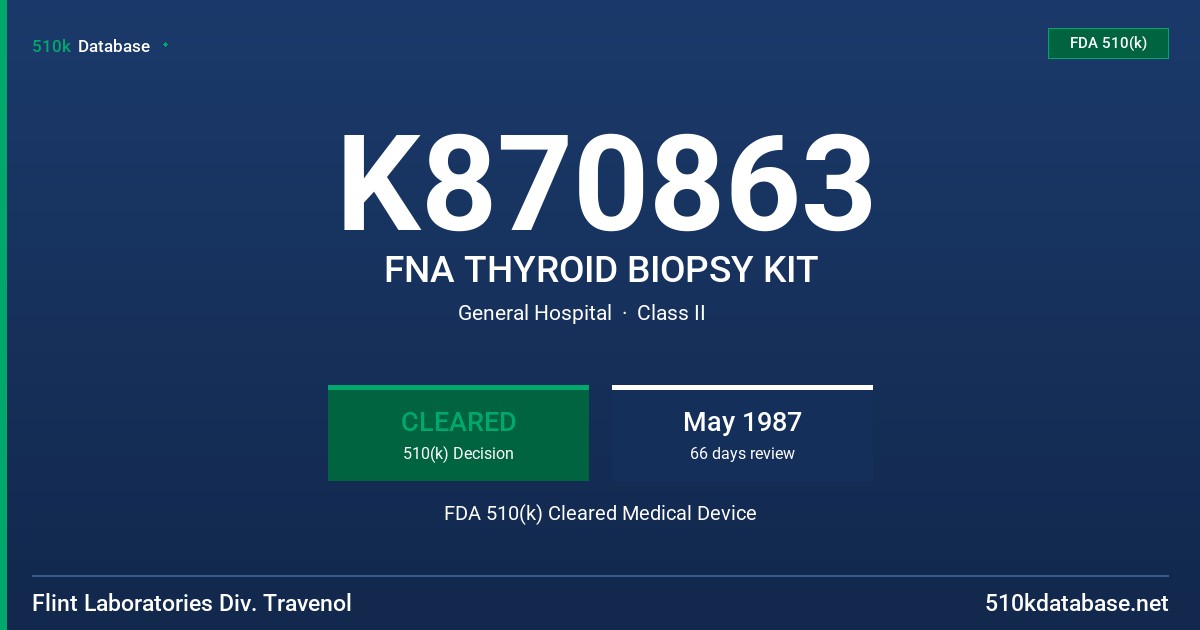 K870863 FNA THYROID BIOPSY KIT FDA 510(k) Cleared Medical Device