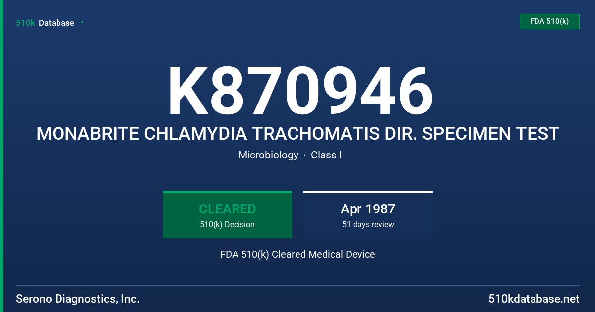 K870946 MONABRITE CHLAMYDIA TRACHOMATIS DIR. SPECIMEN TEST FDA 510(k) Cleared Medical Device