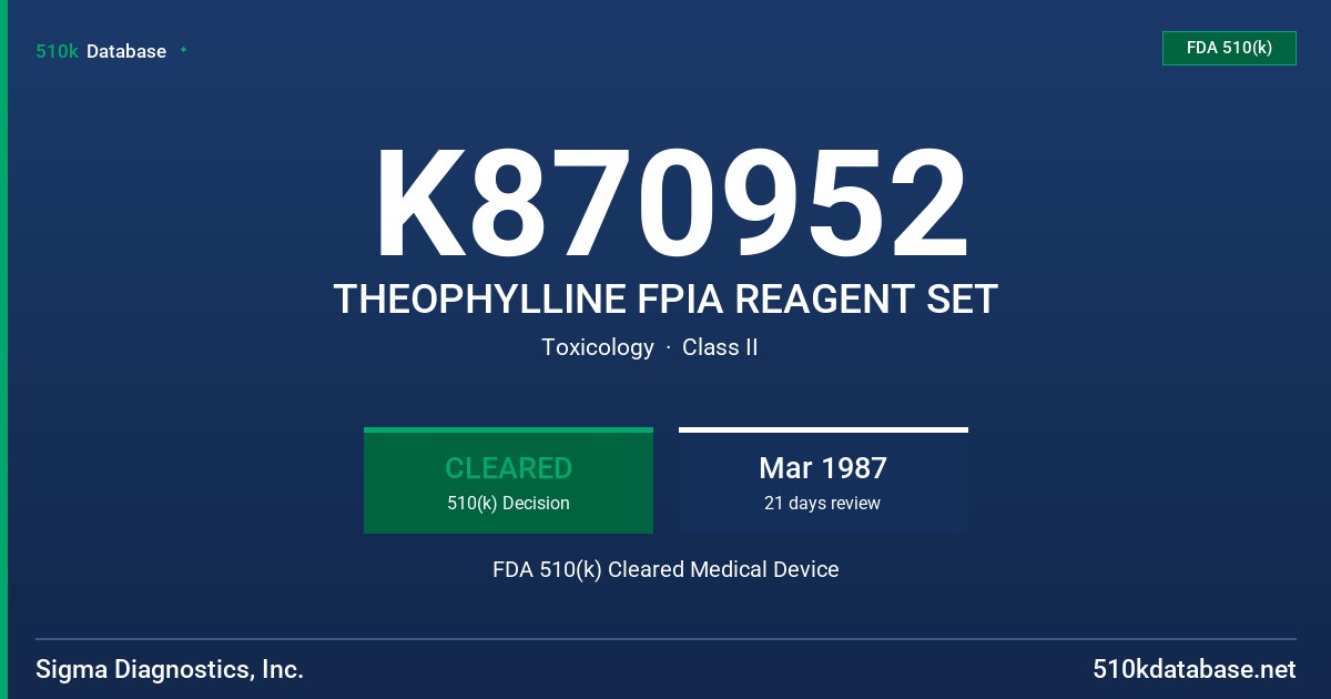 K870952 THEOPHYLLINE FPIA REAGENT SET FDA 510(k) Cleared Medical Device