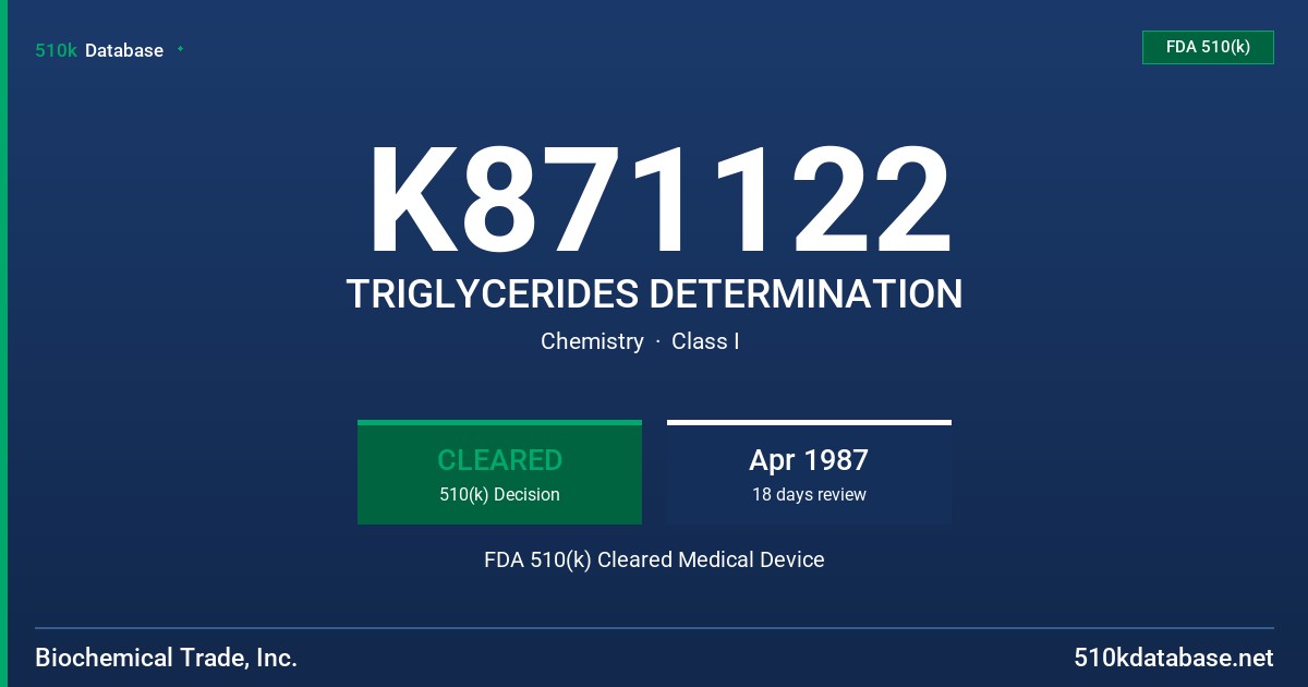 K871122 TRIGLYCERIDES DETERMINATION FDA 510(k) Cleared Medical Device