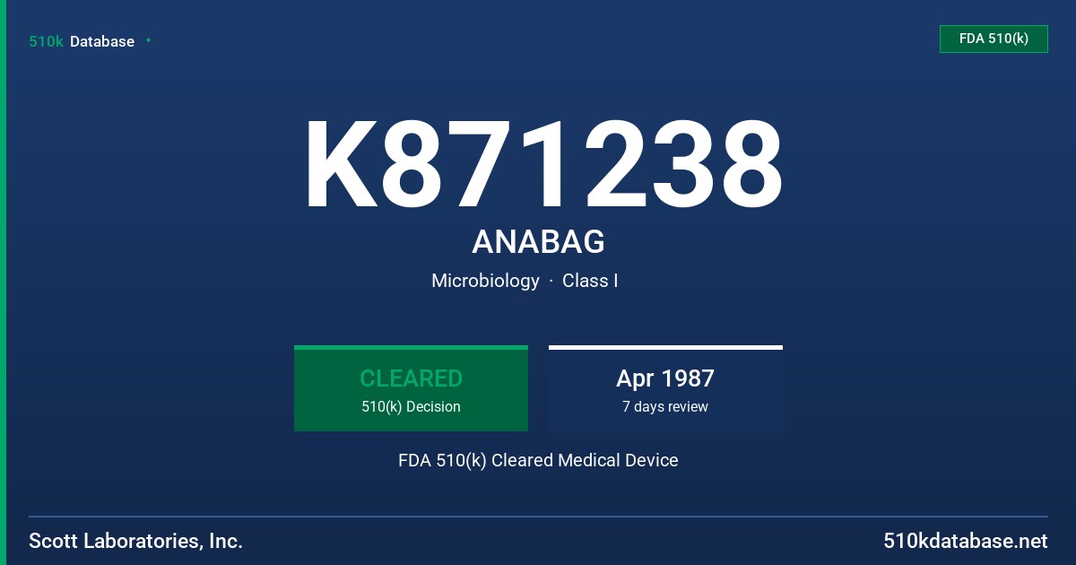 K871238 ANABAG FDA 510(k) Cleared Medical Device