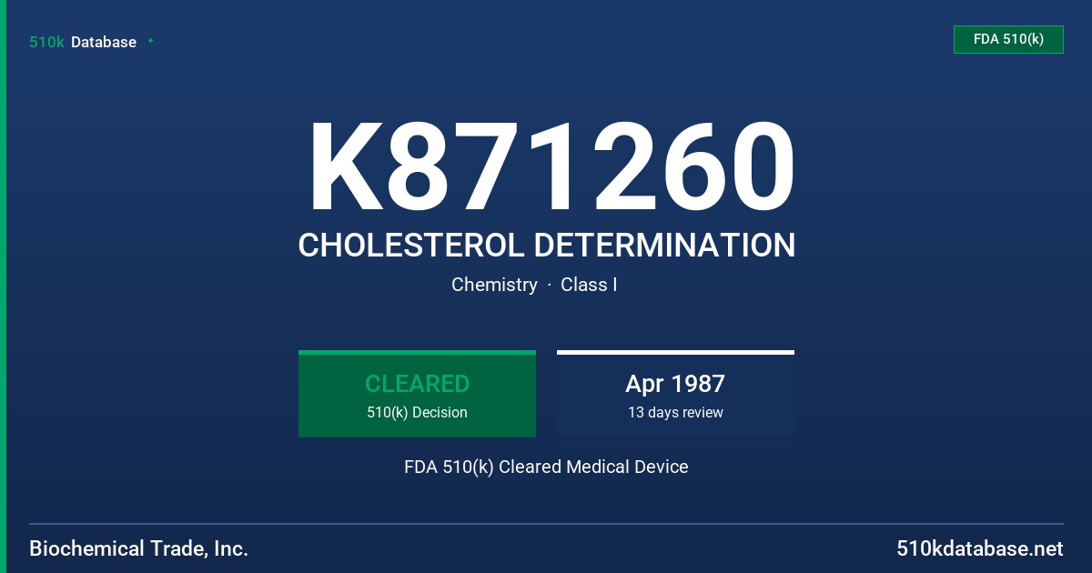 K871260 CHOLESTEROL DETERMINATION FDA 510(k) Cleared Medical Device