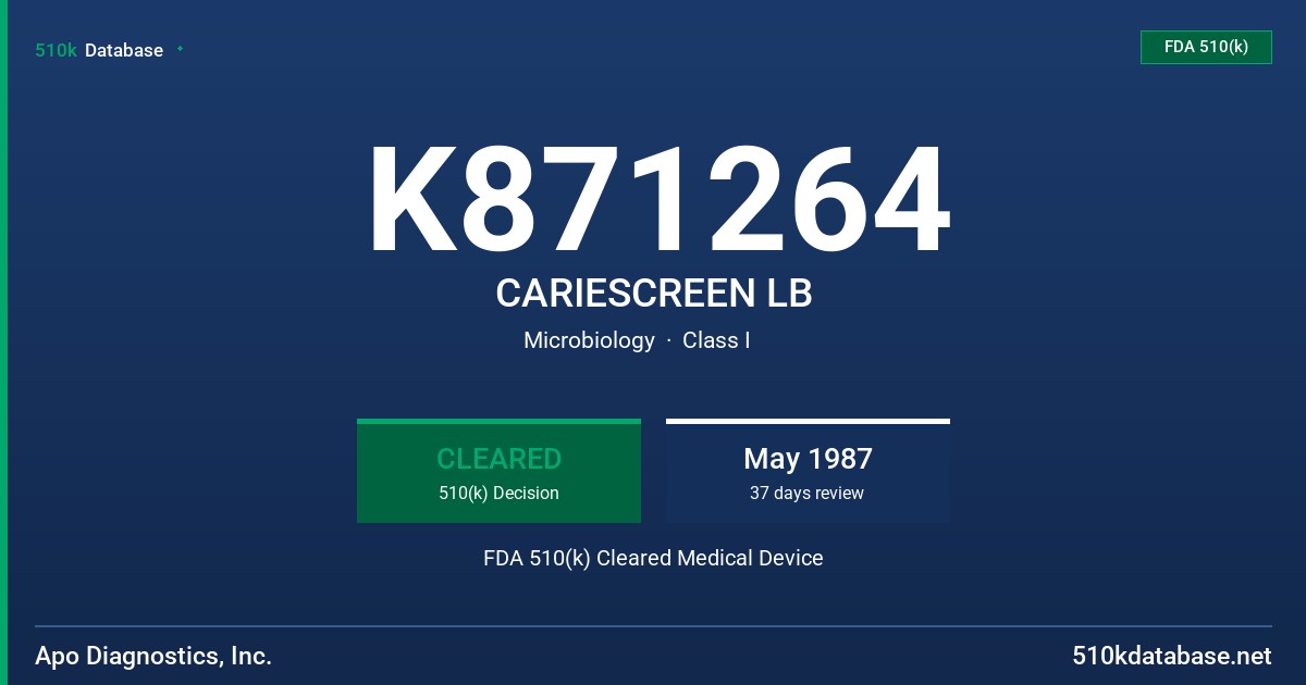 K871264 CARIESCREEN LB FDA 510(k) Cleared Medical Device