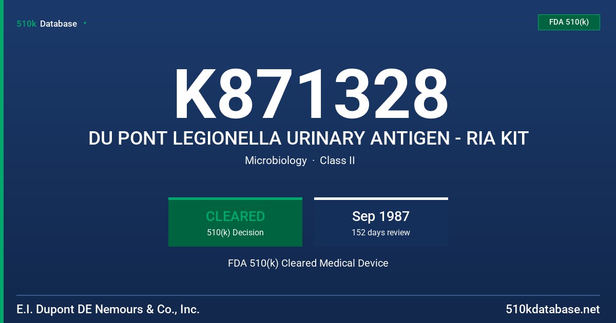 K871328 DU PONT LEGIONELLA URINARY ANTIGEN - RIA KIT FDA 510(k) Cleared Medical Device