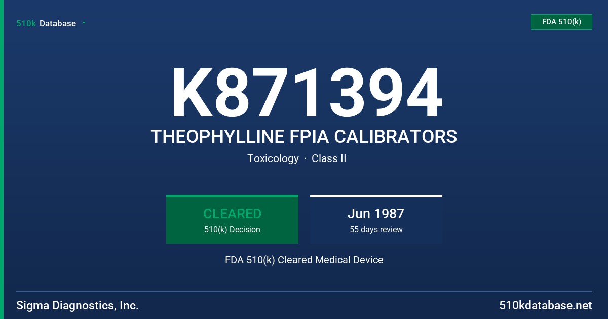 K871394 THEOPHYLLINE FPIA CALIBRATORS FDA 510(k) Cleared Medical Device