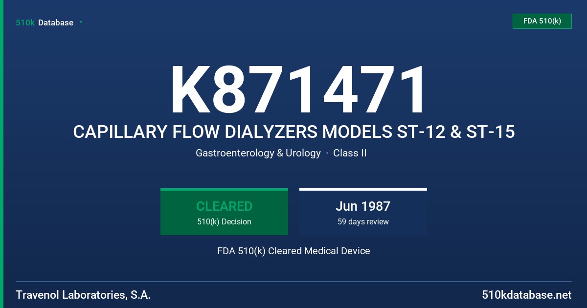K871471 CAPILLARY FLOW DIALYZERS MODELS ST-12 & ST-15 FDA 510(k) Cleared Medical Device