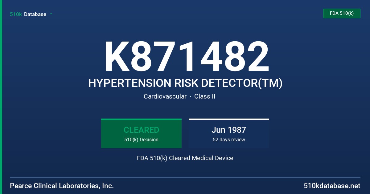 K871482 HYPERTENSION RISK DETECTOR(TM) FDA 510(k) Cleared Medical Device