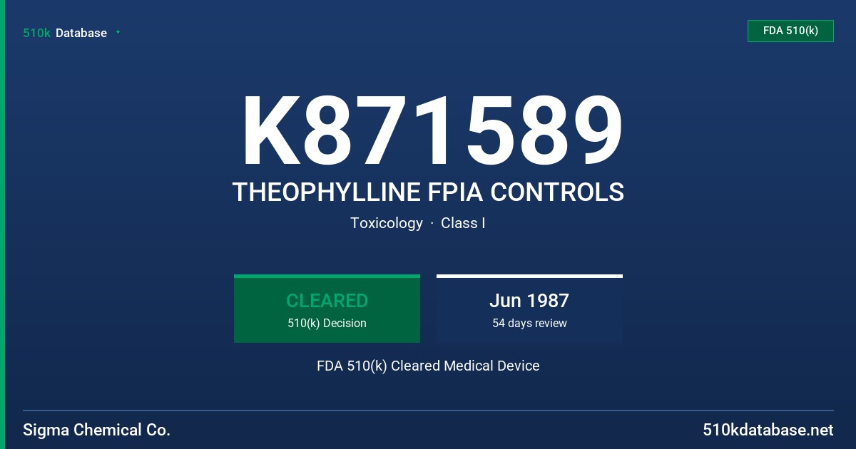 K871589 THEOPHYLLINE FPIA CONTROLS FDA 510(k) Cleared Medical Device