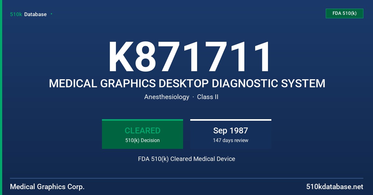 K871711 MEDICAL GRAPHICS DESKTOP DIAGNOSTIC SYSTEM FDA 510(k) Cleared Medical Device