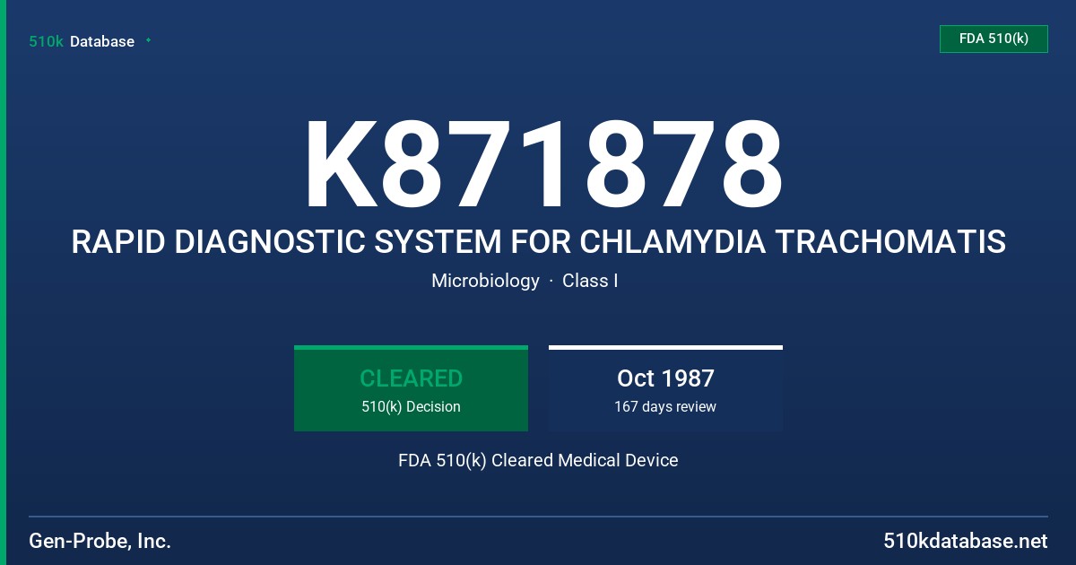 K871878 RAPID DIAGNOSTIC SYSTEM FOR CHLAMYDIA TRACHOMATIS FDA 510(k) Cleared Medical Device