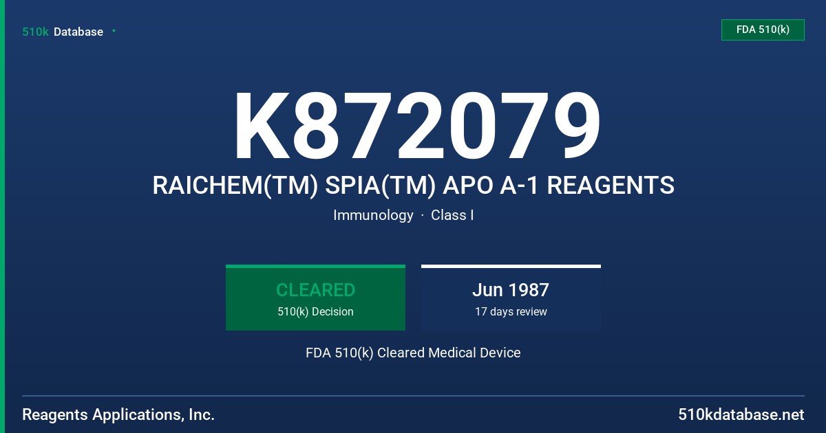 K872079 RAICHEM(TM) SPIA(TM) APO A-1 REAGENTS FDA 510(k) Cleared Medical Device
