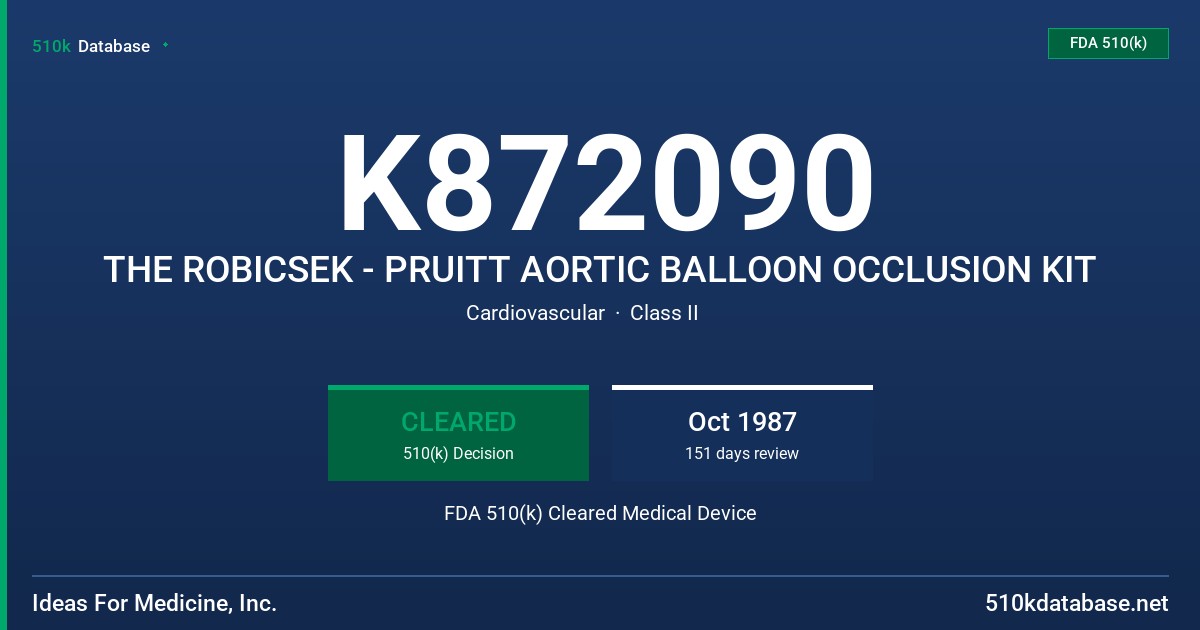 K872090 THE ROBICSEK - PRUITT AORTIC BALLOON OCCLUSION KIT FDA 510(k) Cleared Medical Device