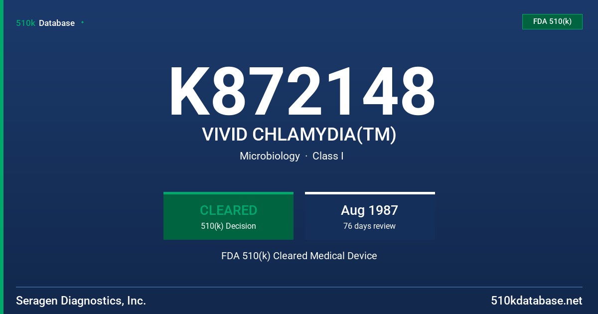 K872148 VIVID CHLAMYDIA(TM) FDA 510(k) Cleared Medical Device