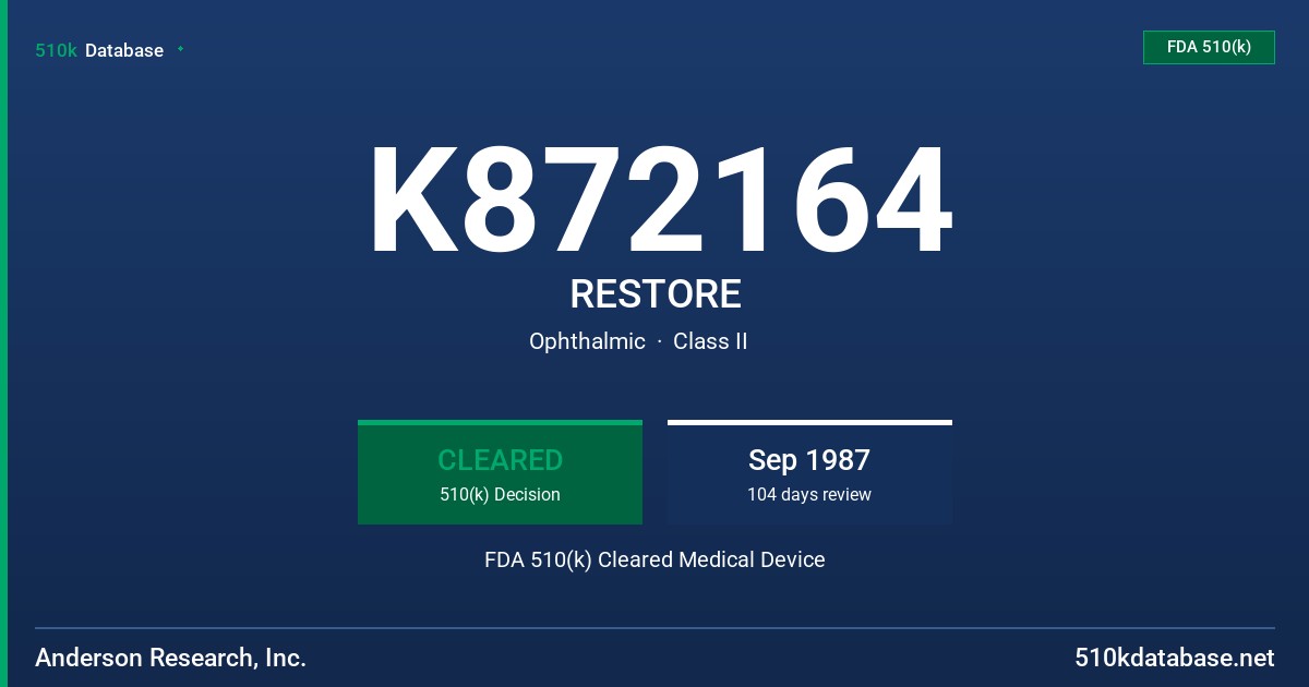 K872164 RESTORE FDA 510(k) Cleared Medical Device