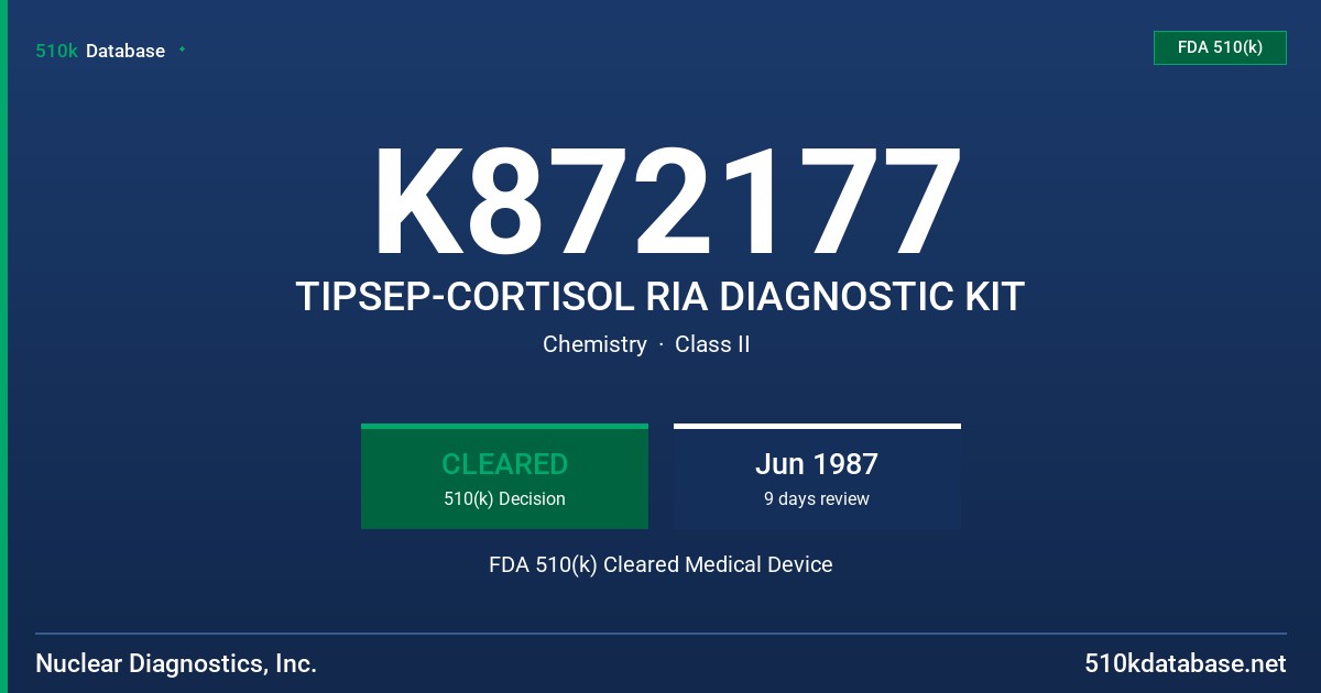 K872177 TIPSEP-CORTISOL RIA DIAGNOSTIC KIT FDA 510(k) Cleared Medical Device