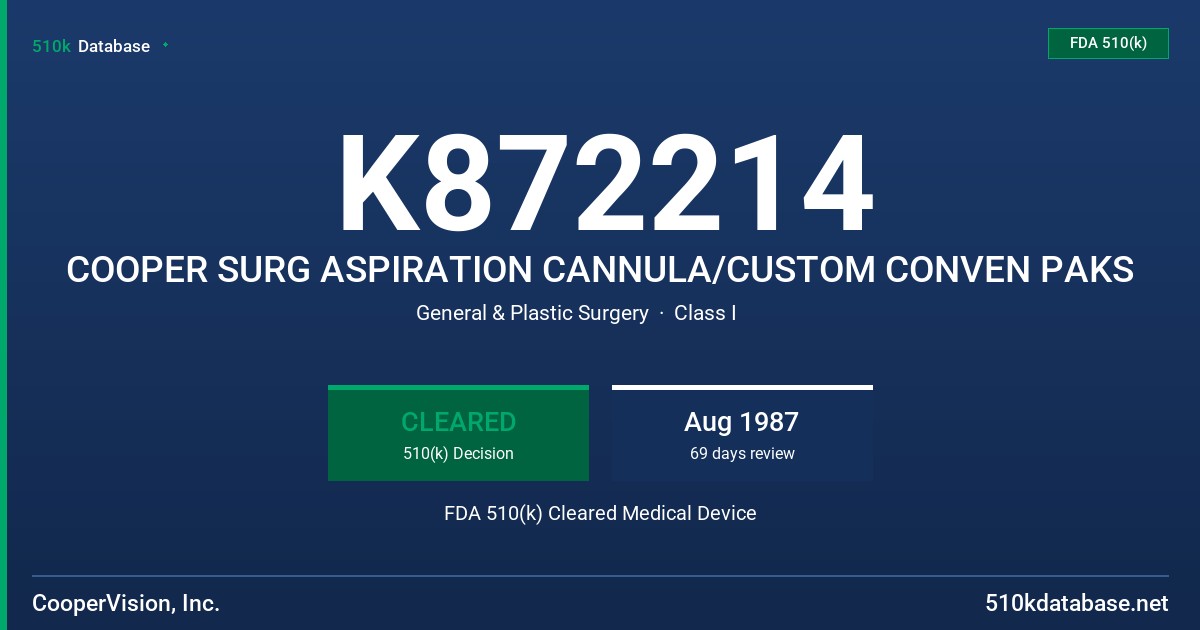 K872214 COOPER SURG ASPIRATION CANNULA/CUSTOM CONVEN PAKS FDA 510(k) Cleared Medical Device