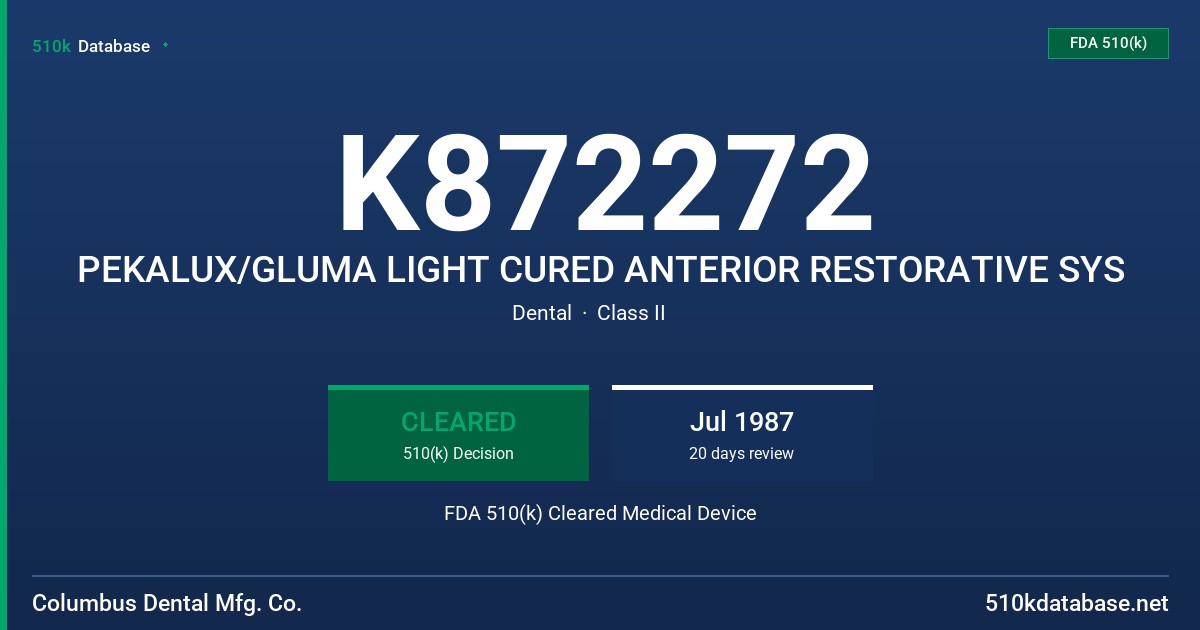 K872272 PEKALUX/GLUMA LIGHT CURED ANTERIOR RESTORATIVE SYS FDA 510(k) Cleared Medical Device