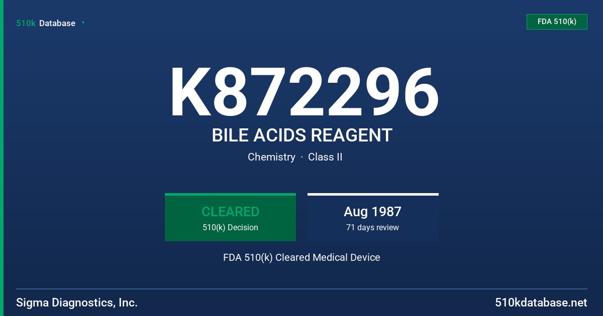 K872296 BILE ACIDS REAGENT FDA 510(k) Cleared Medical Device