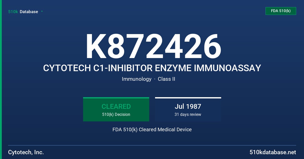 K872426 CYTOTECH C1-INHIBITOR ENZYME IMMUNOASSAY FDA 510(k) Cleared Medical Device