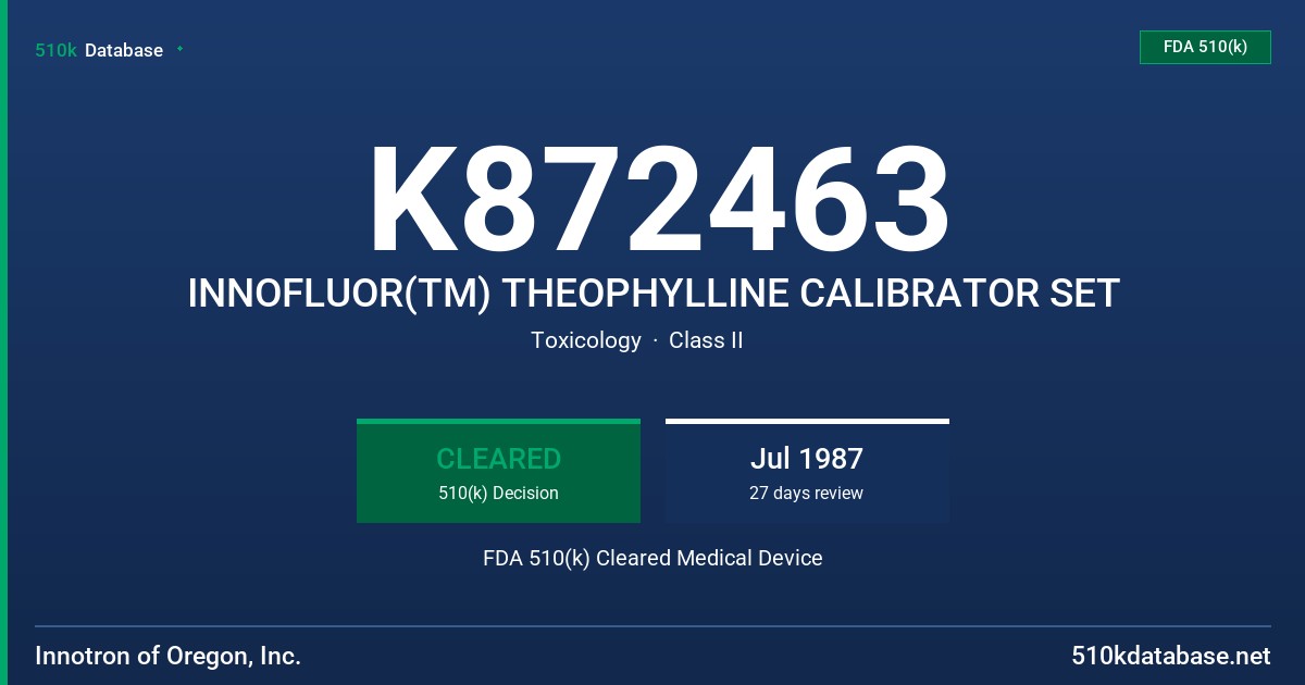 K872463 INNOFLUOR(TM) THEOPHYLLINE CALIBRATOR SET FDA 510(k) Cleared Medical Device