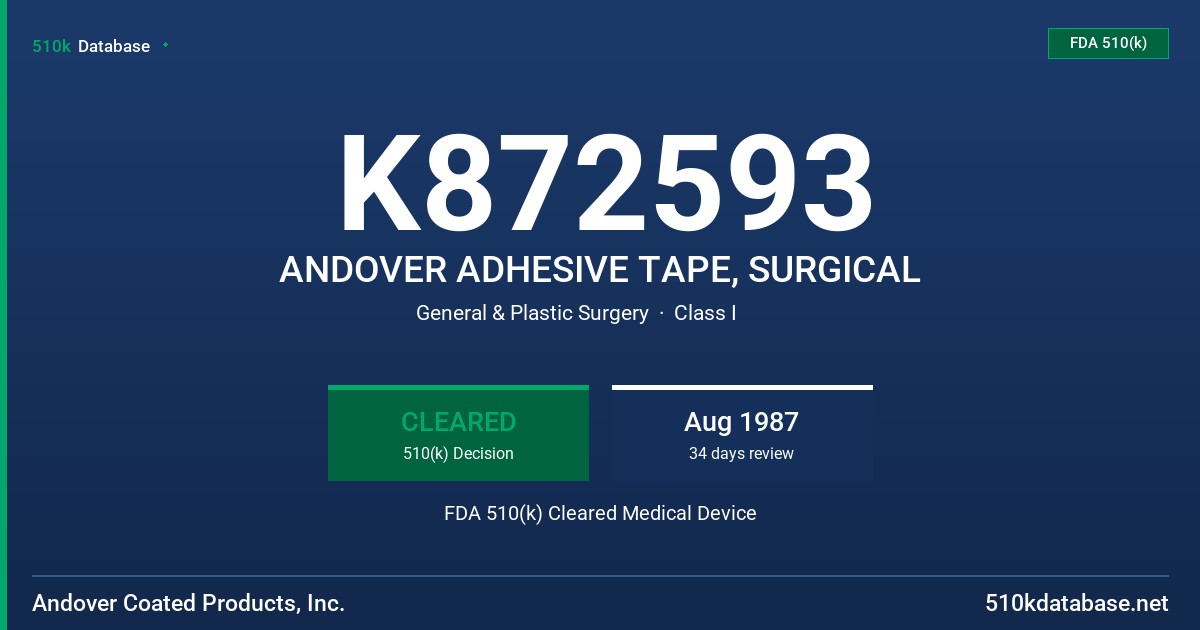 K872593 ANDOVER ADHESIVE TAPE, SURGICAL FDA 510(k) Cleared Medical Device