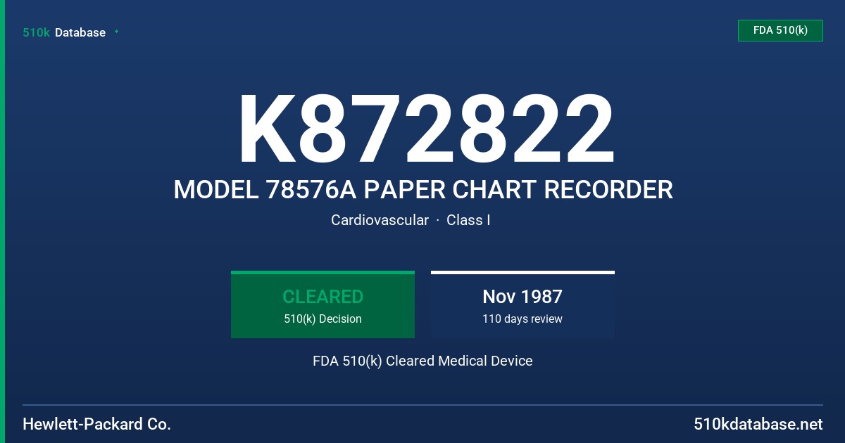 K872822 MODEL 78576A PAPER CHART RECORDER FDA 510(k) Cleared Medical Device