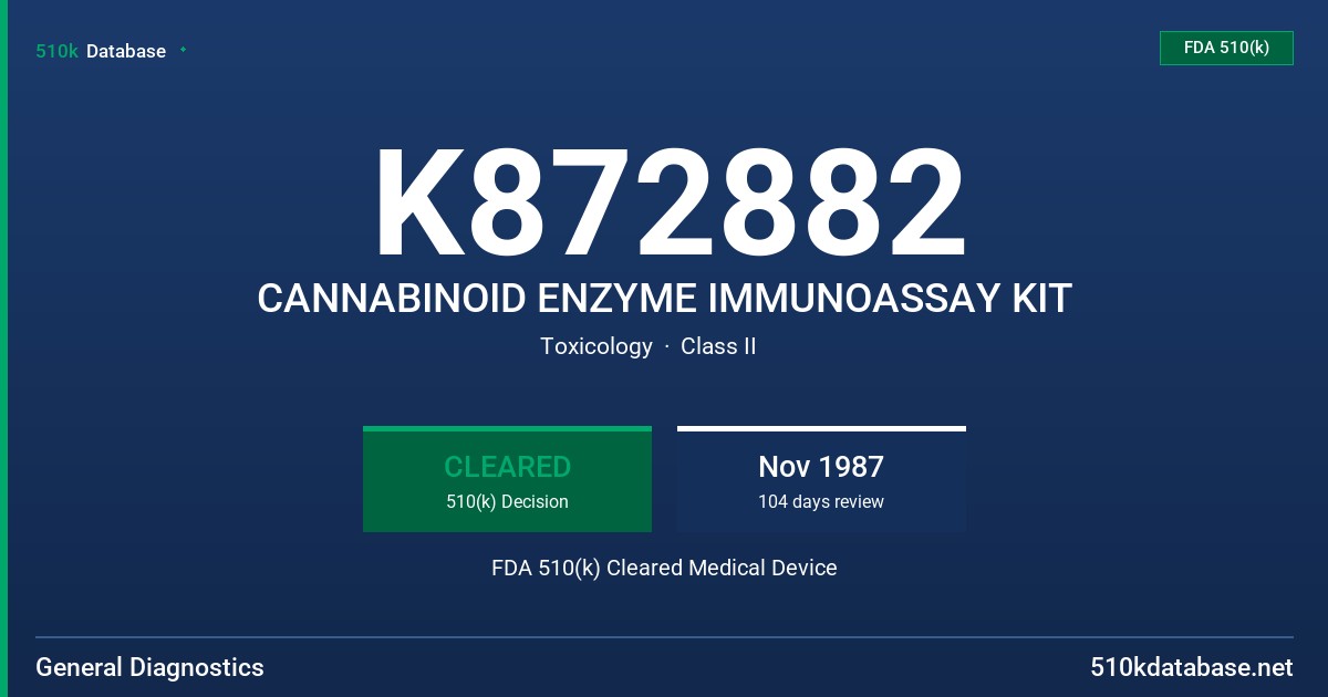 K872882 CANNABINOID ENZYME IMMUNOASSAY KIT FDA 510(k) Cleared Medical Device