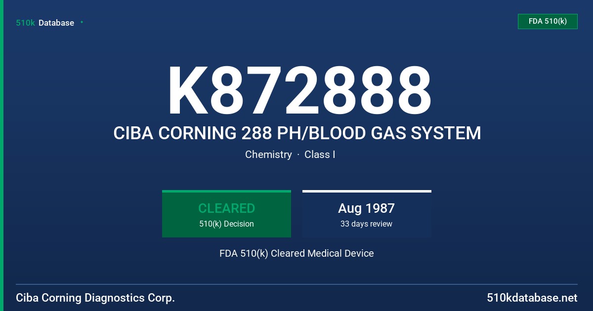 K872888 CIBA CORNING 288 PH/BLOOD GAS SYSTEM FDA 510(k) Cleared Medical Device