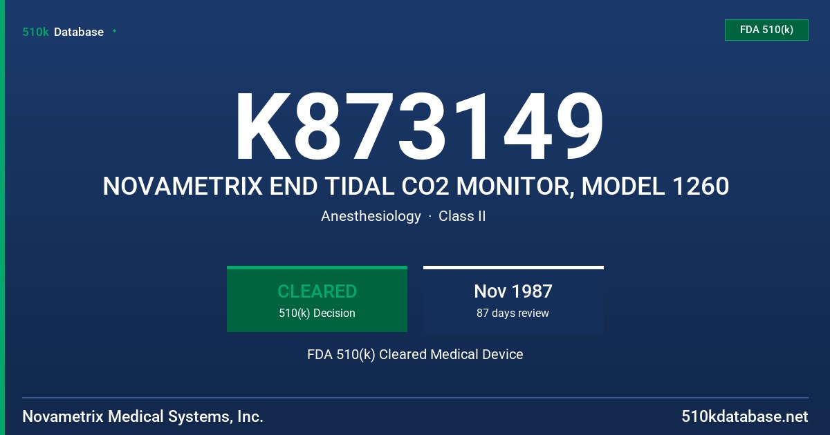 K873149 NOVAMETRIX END TIDAL CO2 MONITOR, MODEL 1260 FDA 510(k) Cleared Medical Device
